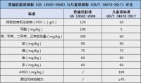 ​儿童房怎么选一款真正环保的儿童漆？儿童漆标准在这里！