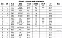 2020年第三届定制女神大赛十强名单新鲜出炉！是不是你心中的她？