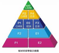 好莱客硬核环保品质，屡获殊荣成行业楷模