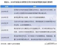 新零售、智能化、定制+，谁将是拯救家居业的稻草？