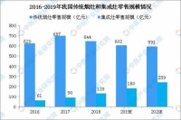 中国厨电分两派，浙江派和广东派，你家用的是哪一派？
