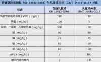 儿童房怎么装修才环保安全?分享儿童房装修的5个细节