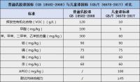 如何选择儿童漆？选一桶环保儿童漆的标准在这里！