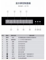 智能当道，80后、90后连衣柜都非智能不选？
