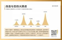 存量争夺战，装企如何在旧改市场释放价值？