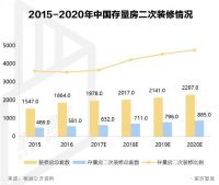 存量争夺战，装企如何在旧改市场释放价值？