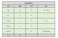 对话李楠：从收纳系数谈起 我们真的需要“断舍离”吗？