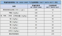 一间健康环保的儿童房是六一送给孩子最好的礼物