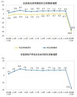 楼市真的需要“线上购房”吗？