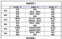 生活重启 你还要将就下去吗？