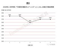 “橡胶木王者”疫后如何突围？