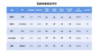乳胶床垫哪个品牌好？雅兰、金海马、慕思等品牌乳胶床垫测评