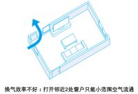 开窗就算“通风换气”了？大金空调认真研究了一下……
