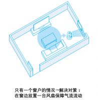 开窗就算“通风换气”了？大金空调认真研究了一下……