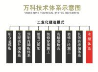 木塑第6课|万科为何专门开辟木塑体系?全屋定制与室内木塑