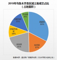 疫情后，二三线成交好于一线，房价趋势又将如何？