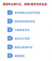 董明珠是怎么分掉65亿的？