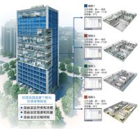 大金空调科普课堂：这个夏天办公室到底能不能开？