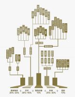 装修远超预算？上海星杰教你科学把控装修预算