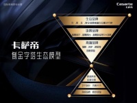 都想站在高端家电金字塔尖？卡萨帝：塔尖已是新起点