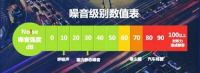 当高考遇上高温天，空调太吵怎么办？