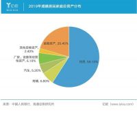 A股牛市呼之欲出，这次靠谱？