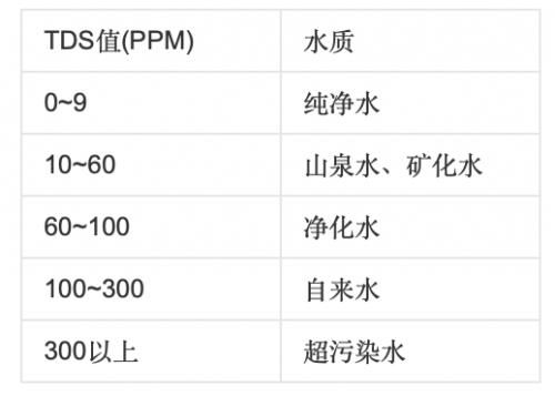 想参加太太圈“高端品水会”？何不在家“净”享真正的健康好水