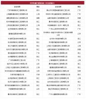 半年46家家装公司破产，瓷砖经销商怎么办？