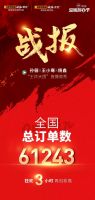 孙俪空降！“王炸”揭晓！3小时61243份订单！欧派这场“88安家包办节直播”究竟有多颠覆？！