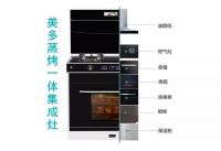 七夕礼物想要走心又不失价值?面子里子兼顾的美多集成灶值得安排