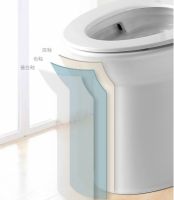 卡贝家居：马桶究竟怎么选？认准这三点