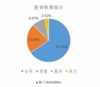 疫情后很多家装公司求生存，行业乱象再生，装修该何去何从？