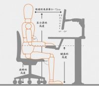 上班族如何减少电脑对眼睛的伤害？