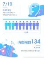电动牙刷竟是娃娃用得最多？这份电器潮流指标再不看就OUT了