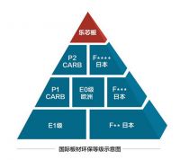 从E0到无醛 时隔十年 定制家居行业两轮环保战的异与同