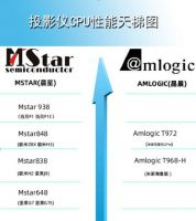 新一代极米Z6X和大眼橙X7D哪款更值得买？当贝投影F1C怎么样？