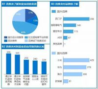 智能家居走了20年，依然“碎片化”?