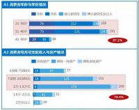 智能家居走了20年，依然“碎片化”?