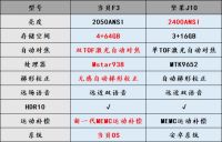 坚果J10好不好？和当贝投影F3对比谁好？