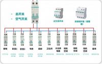 断路器怎么选？ 不为人知的电气盲点全盘点
