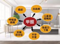 室内无形杀手！甲醛知识知多少？