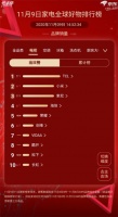 直播or脱口秀？TCL每次都能玩出新花样！