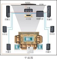 住宅空间应该怎么呈现最佳的家庭影院？