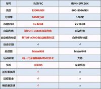 极米NEWZ6X和当贝F1C哪款好？详细对比来了
