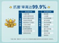 你真的了解儿童抗菌吗？一支视频带你get儿童抗菌真奥秘