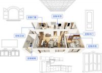 造易软件联手阿里躺平智造，阿里巴巴为什么也看好定制家居“同源一体化？”