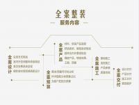 从报价单及预算掌控能力看别墅装修公司哪家好？