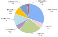 深度 | 陶瓷行业的4个基本面是什么？