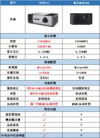 极米NEWZ8X好不好？值不值得买？买当贝F1C还是买它