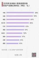 关税逐渐降至0！中国加入RCEP，对家具行业出口有多大影响？